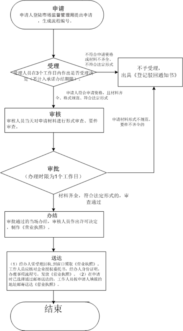 深圳快速注銷公司（公司注銷 深圳）